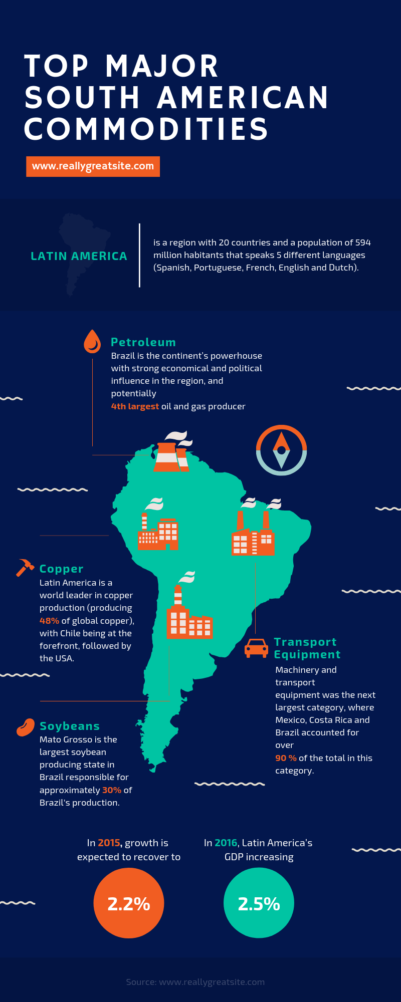 Creating and Using Infographics Training Course in Poland