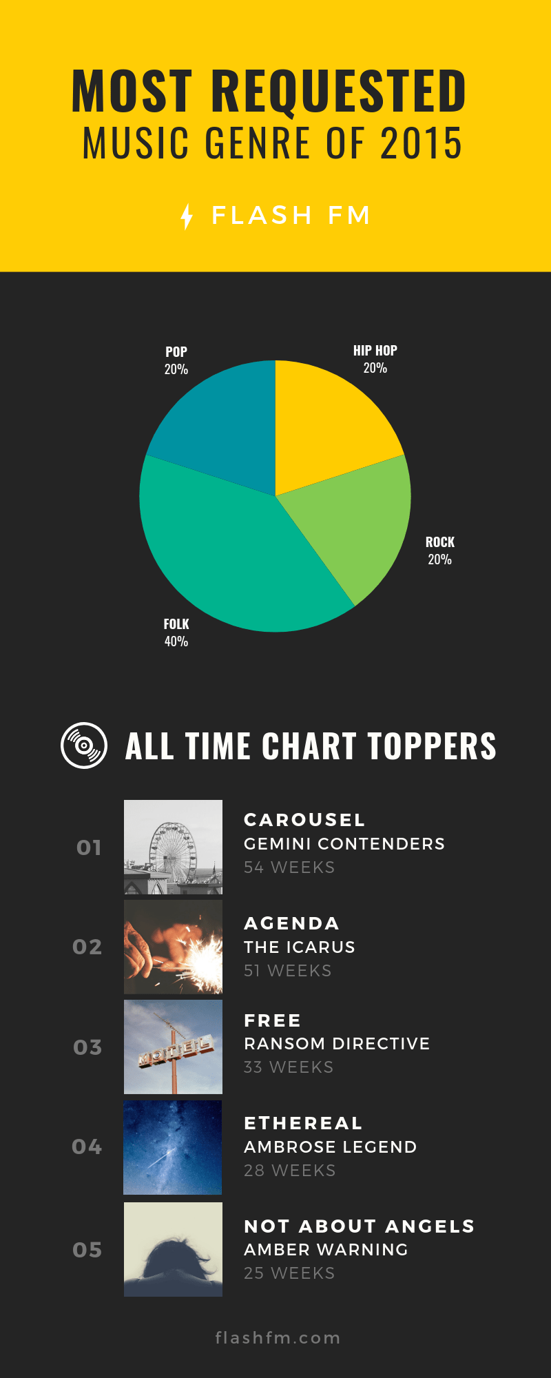Creating and Using Infographics Training Course in Poland